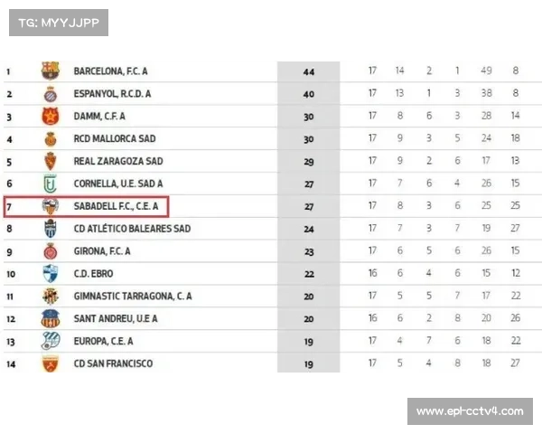 NFL球队试用亚马逊SageMaker批处理功能,预测时间从月缩至小时 NFL球队试用亚马逊SageMaker批处理功能,预测时间从月缩至小时